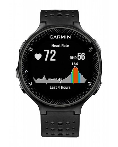 Пульсометры Гармин